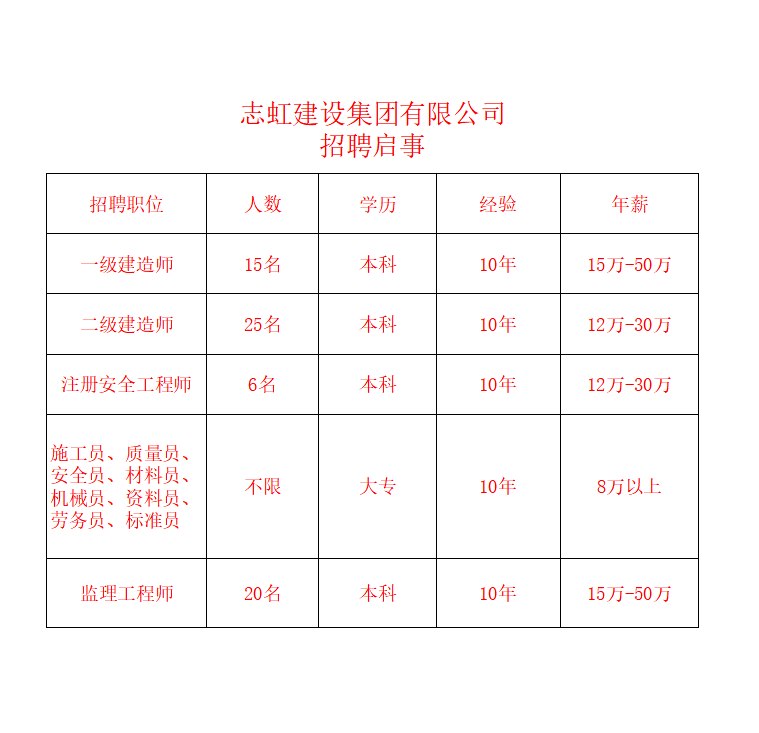 公司招聘(图1)